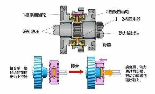 What is operation of pressing accelerator pedal at start of car and is there any benefit in this?
