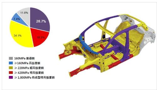 Less fuel consumption than Japanese models! These German SUVs with automatic transmission are more economical and safer.
