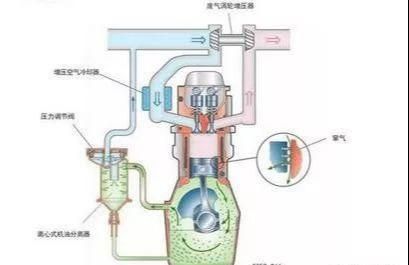 What is cause of engine burnout How to eliminate engine burnout?
