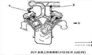 What is cause of engine burnout How to eliminate engine burnout?
