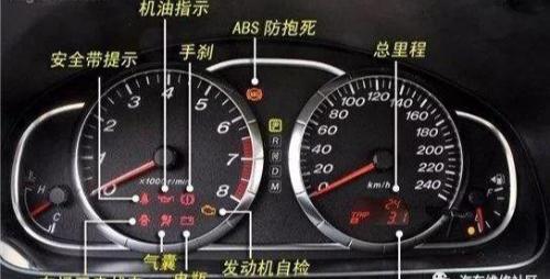Diagrams of functions of these buttons in car