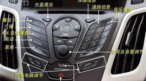 Diagrams of functions of these buttons in car