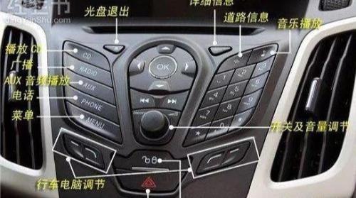 Diagrams of functions of these buttons in car
