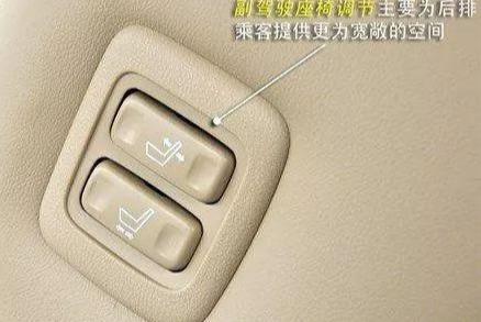 Diagrams of functions of these buttons in car
