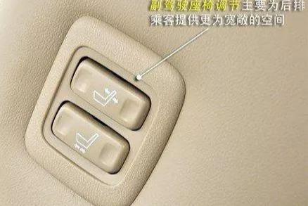 Diagrams of functions of these buttons in car