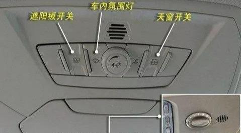 Diagrams of functions of these buttons in car