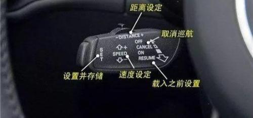 Diagrams of functions of these buttons in car