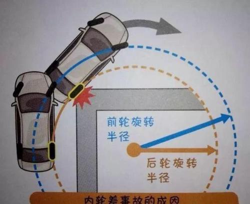 An old driver teaches how not to scratch inner wheel of car The owner: finally found cause of scratch on the car
