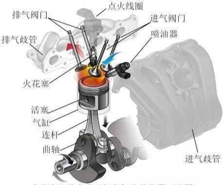 Is vehicle shaking/accelerating slowly? These failures may be related to "it".
