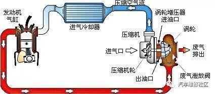 Is a turbo more likely to fail than a naturally aspirated one? Avoid such situations and avoid crashes in minutes
