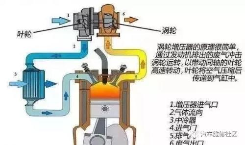 Is a turbo more likely to fail than a naturally aspirated one? Avoid such situations and avoid crashes in minutes
