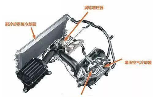 Is a turbo more likely to fail than a naturally aspirated one? Avoid such situations and avoid crashes in minutes
