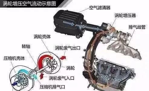 Is a turbo more likely to fail than a naturally aspirated one? Avoid such situations and avoid crashes in minutes
