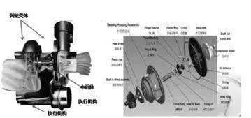 Is a turbo more likely to fail than a naturally aspirated one? Avoid such situations and avoid crashes in minutes
