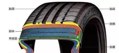 How to distinguish retreaded tires? you have to look
