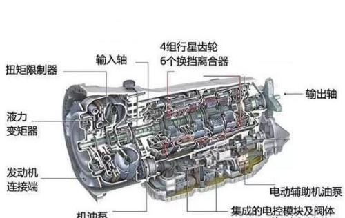 How to choose a CVT, dual clutch, AT, which gearbox is better?
