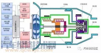 What are causes of high car transmission temperature? Is gearbox still open at too high a temperature?
