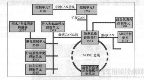 What is Lane Change Assist System Design and Working Principle of Lane Change Assist System Troubleshooting Introduction
