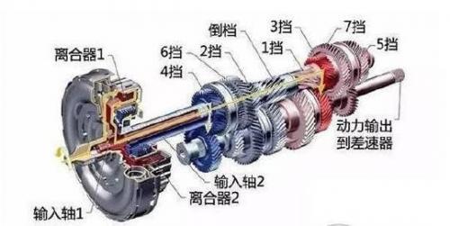 What is a Dual Clutch Transmission? Advantages and disadvantages of dual clutch transmission
