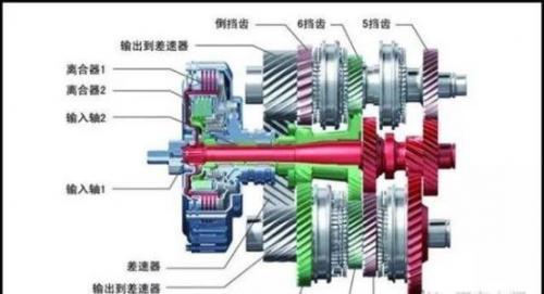 What is a Dual Clutch Transmission? Advantages and disadvantages of dual clutch transmission
