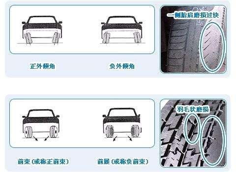 Car maintenance: basic principles of wheel alignment What items are needed for wheel alignment?
