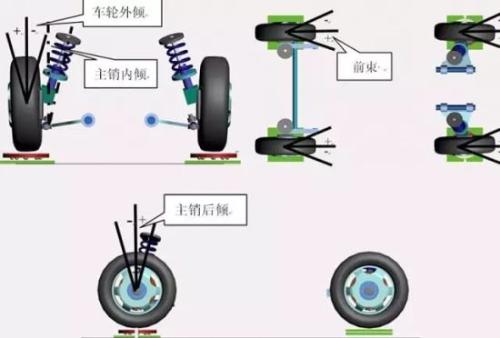 Car maintenance: basic principles of wheel alignment What items are needed for wheel alignment?
