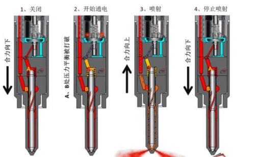 What causes misfiring and shaking car engine? what to do
