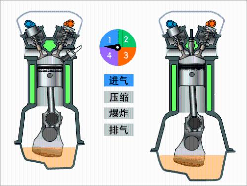 What does burning oil mean? What causes an engine to burn oil?
