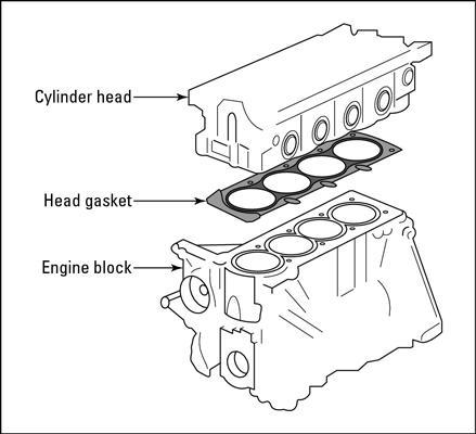 Automotive Cooling System Leaks Troubleshooting Guide
