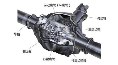 How much do you know about cars, what kind of differential and what type of differential lock do they have?
