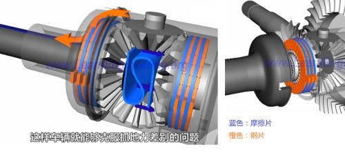 How much do you know about cars, what kind of differential and what type of differential lock do they have?
