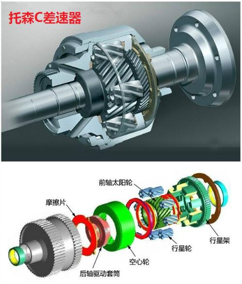 How much do you know about cars, what kind of differential and what type of differential lock do they have?
