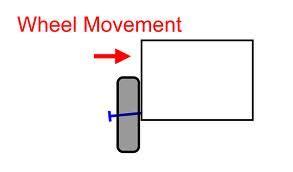 The Role of Proper Vehicle Alignment in Enhancing Performance