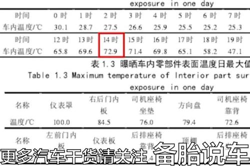 When turning on air conditioner in summer, should we use internal circulation or external circulation?
