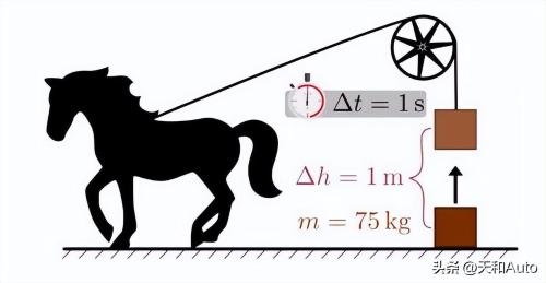 What does "horsepower" of an air conditioner mean? Can a car air conditioner calculate fuel consumption and power consumption by horsepower?
