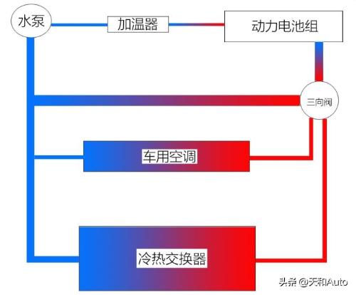 What does "horsepower" of an air conditioner mean? Can a car air conditioner calculate fuel consumption and power consumption by horsepower?
